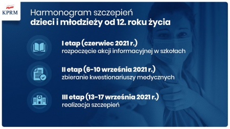 Rejestracja dzieci na szczepienia przeciw COVID-19