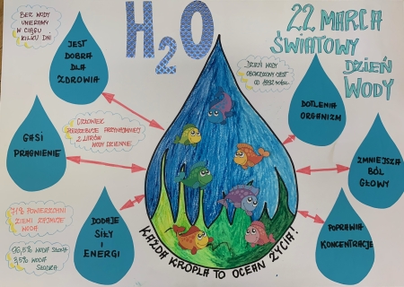 Światowy  Dzień Wody  -  realizacja projektu w klasach 7 Woda - białe bogactwo